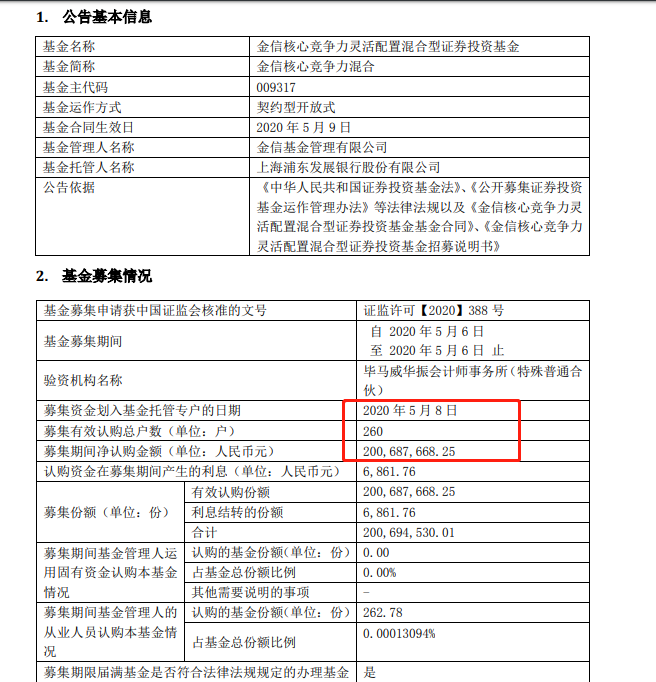单日暴涨63%，单月涨幅140%，这个成立不到一个月