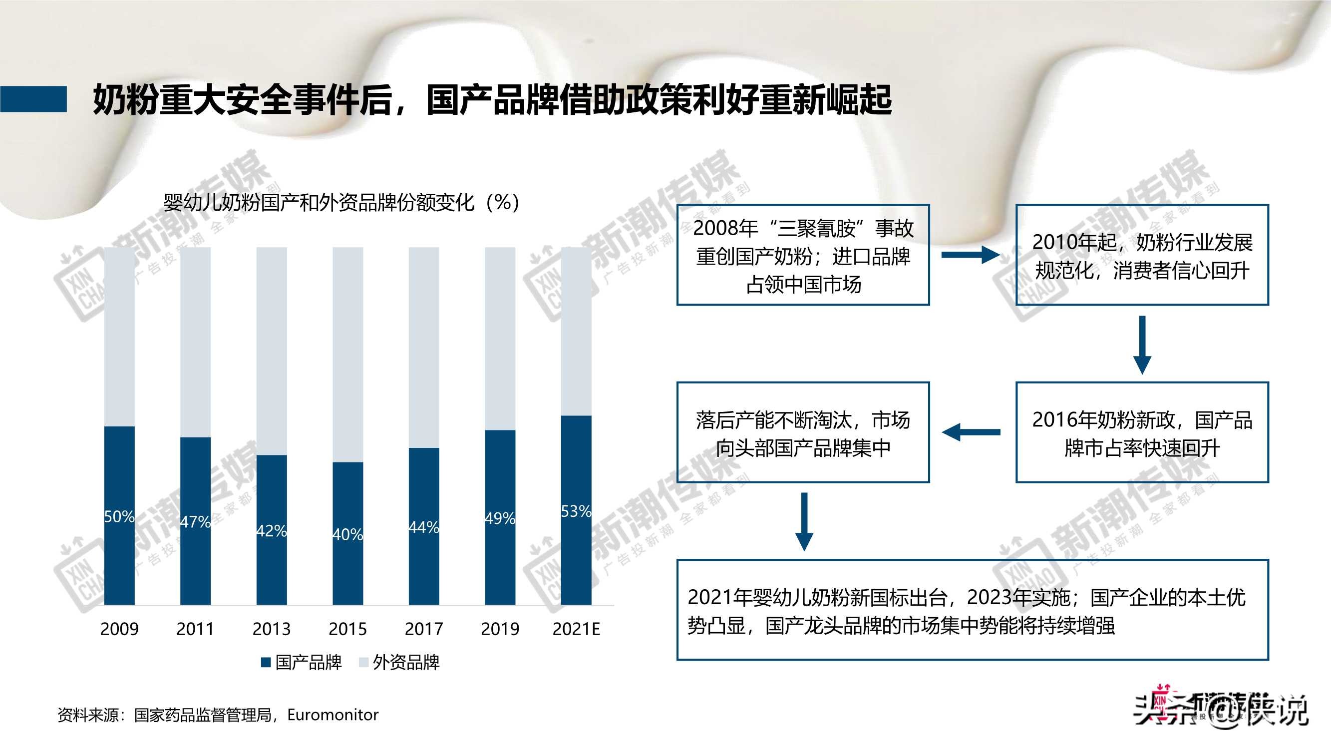 新潮传媒：奶制品行业洞察及营销策略