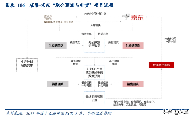 京东物流深度研究报告：京东物流VS亚马逊物流VS顺丰