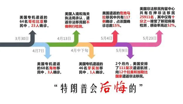 “连一块洗手肥皂都不给我们” 美国遣返了移民