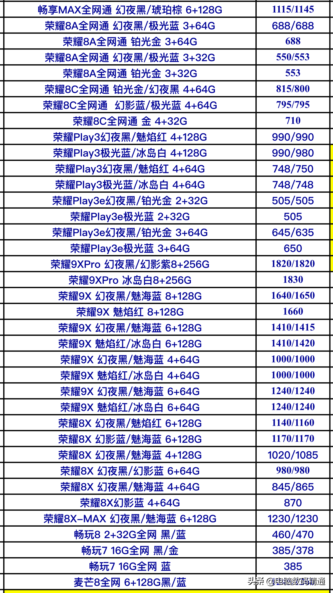 华为品牌系列产品手机上年末最后一次进货价格曝出，真不愧是国内水龙头