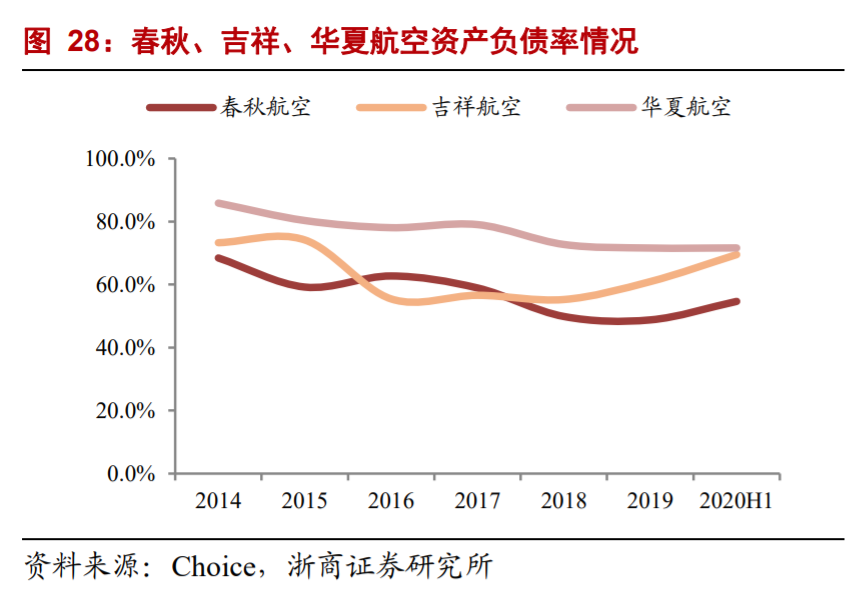 航空運輸業深度研究與投資策略：至暗時刻已過，航空曙光乍現