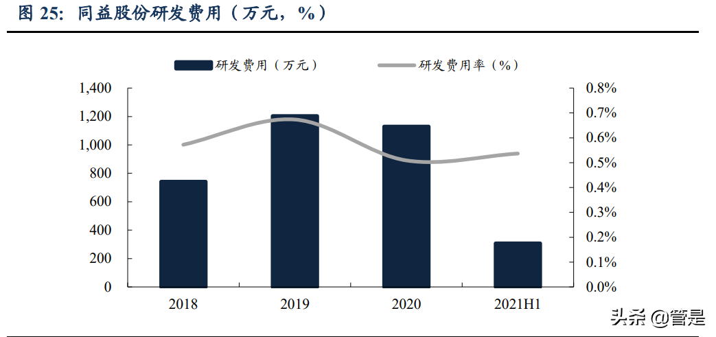 同益股份专题报告：领先的供应链一体化解决方案商