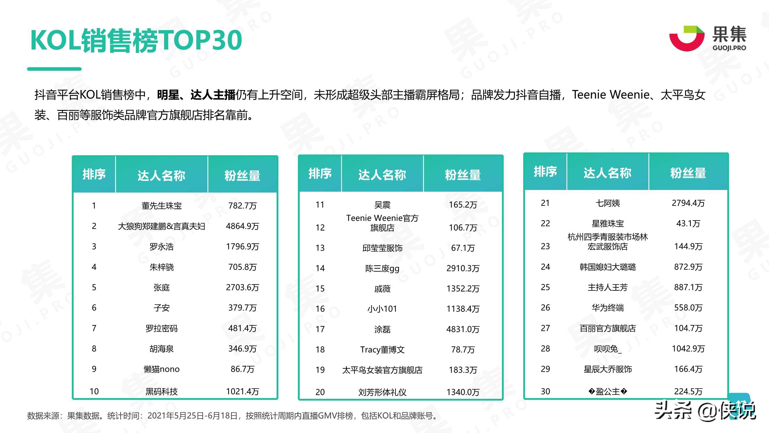 2021年度618品牌营销分析报告（果集）