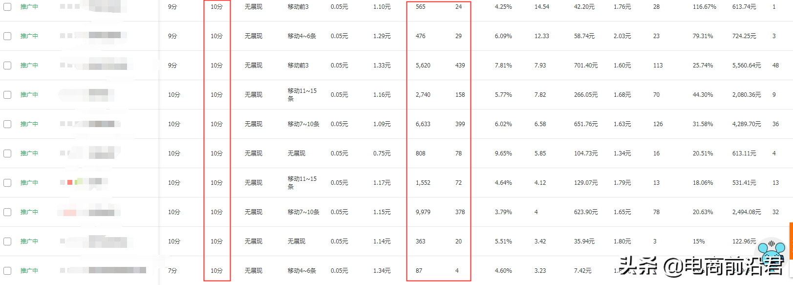 淘宝做付费推广太费钱？如何有效降低PPC的同时快速提升ROI
