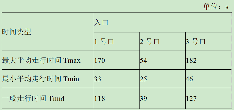 地鐵車站自動(dòng)售檢票系統(tǒng)的布局優(yōu)化方法