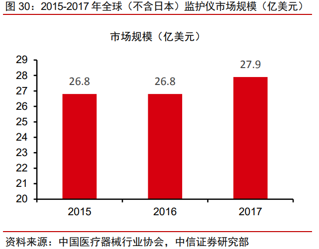 迈瑞医疗专题研究：疫情后时代再上新台阶，三化加速，大象起舞