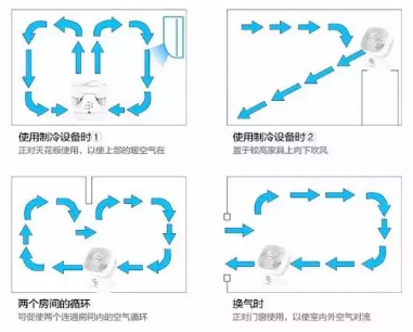 在厨房装空调的第三个月，我不想做饭了