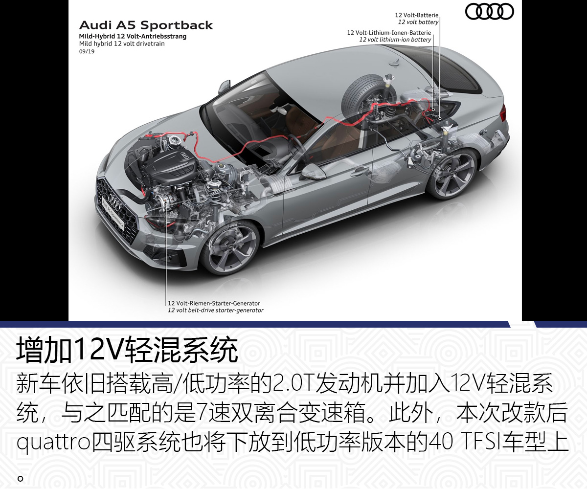 将于北京车展亮相 新款奥迪A5 Sportback细节揭秘