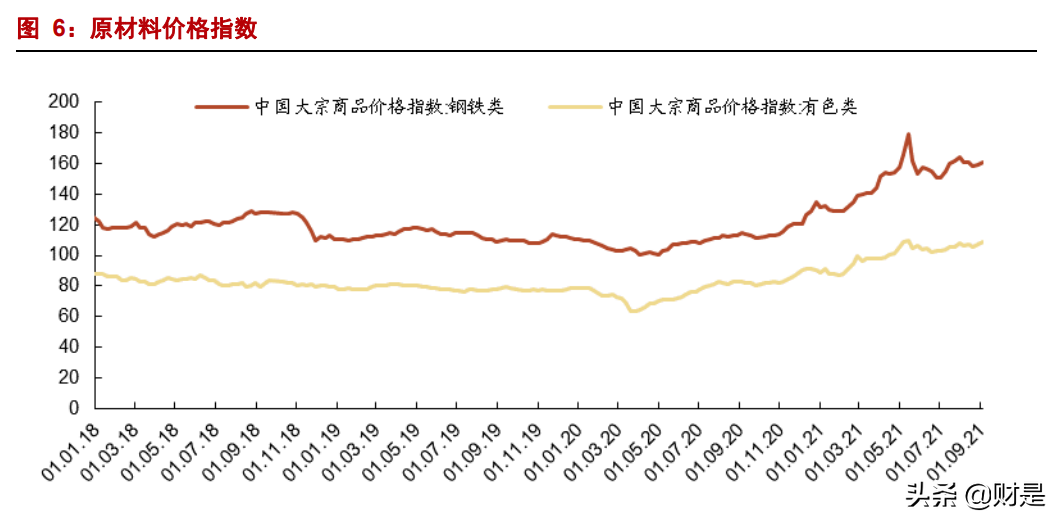 汽车行业中报总结及四季度策略：拥抱新能源，龙头正启航