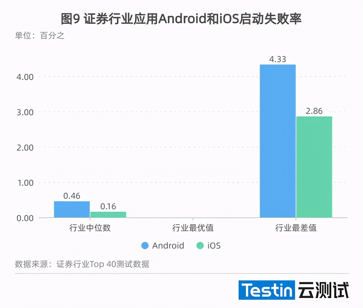 （2021年度）证券行业应用质量白皮书