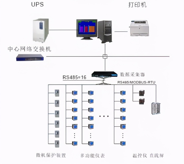 電力監(jiān)控系統(tǒng)在杭州市第七人民醫(yī)院高配間改造設(shè)備工程的應(yīng)用