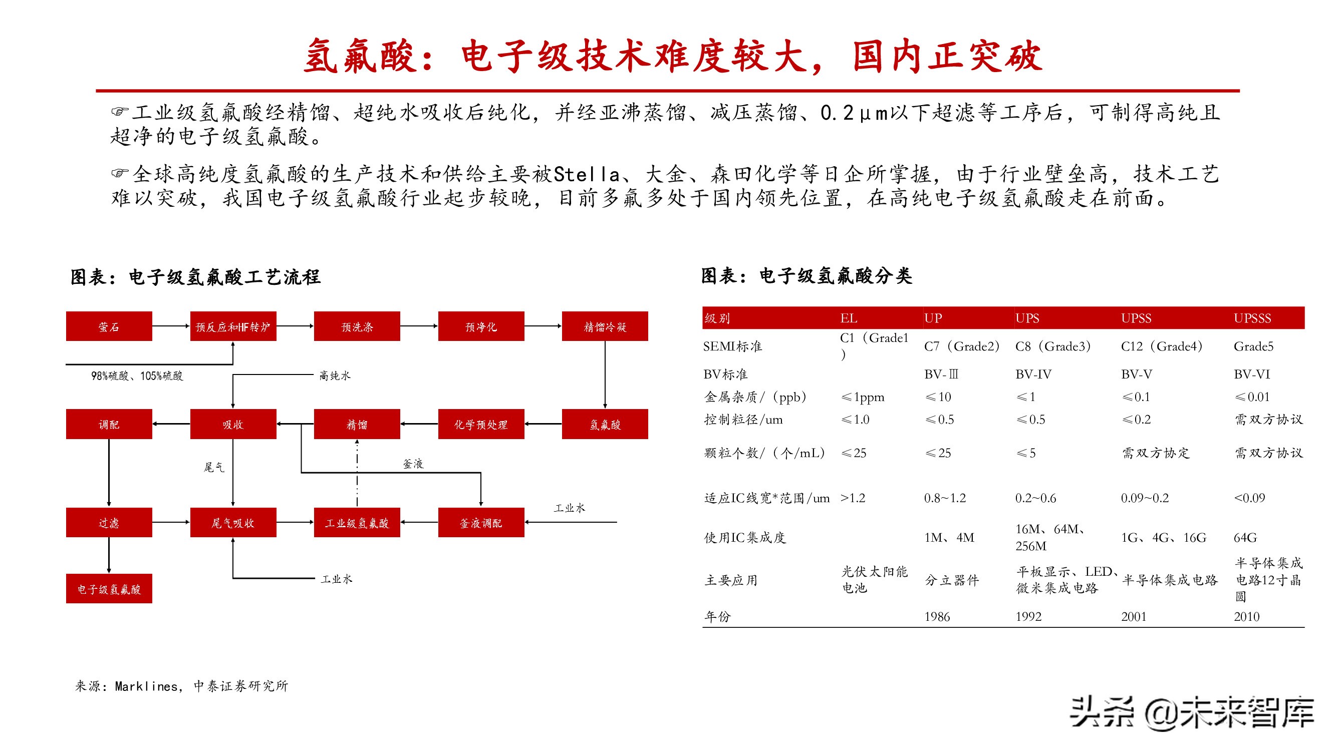 氟化工产业研究：产能释放存在制约，供需失衡纵向演绎