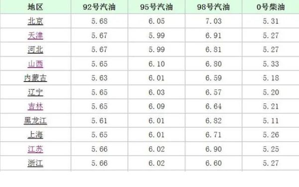 油价涨破天了！今天8月18日，油价迎来大幅暴涨