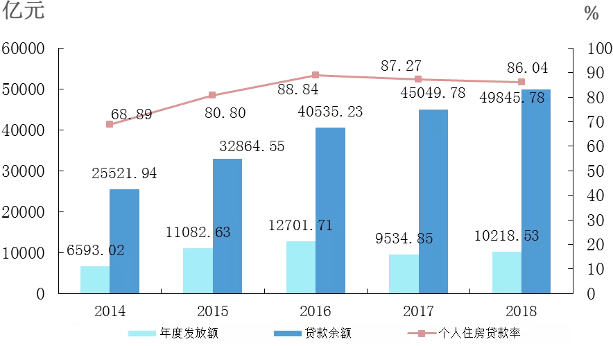 定了！公积金不会取消，国家正式明确！缴纳比