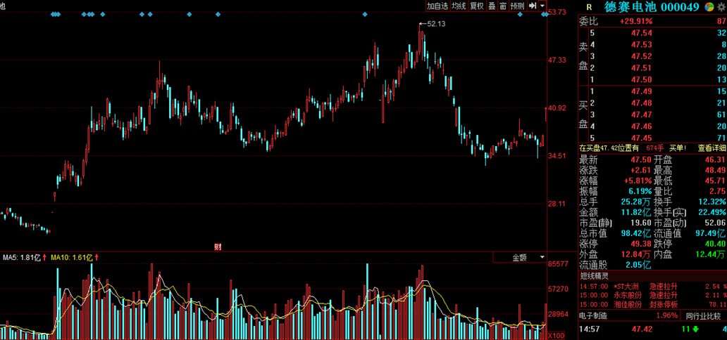 大利空换来5涨停！一类被严重“错杀”的股票即
