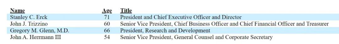 股价疯涨80倍！一群老头带队，做出了最强的新冠疫苗