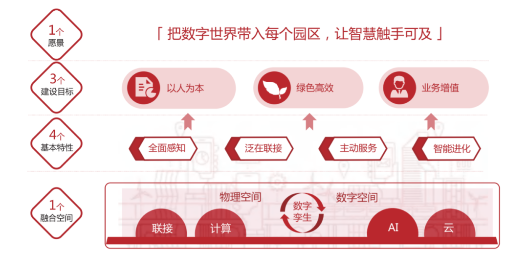 苏州交投能源引入云拿无人零售解决方案,加速园区智慧转型