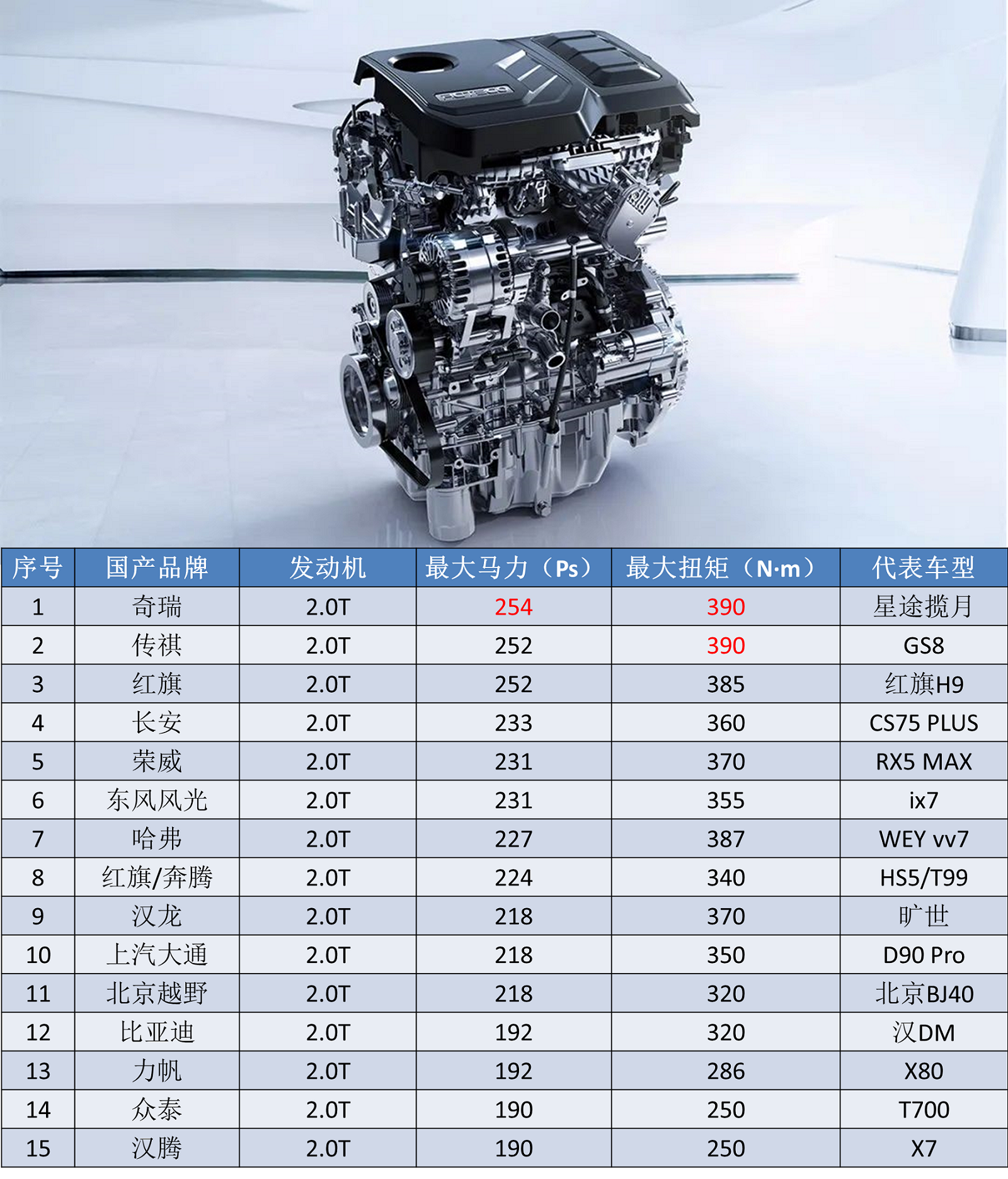 星途销冠改名"凌云",2.0t比大哥揽月更强,奇瑞高端有救了?