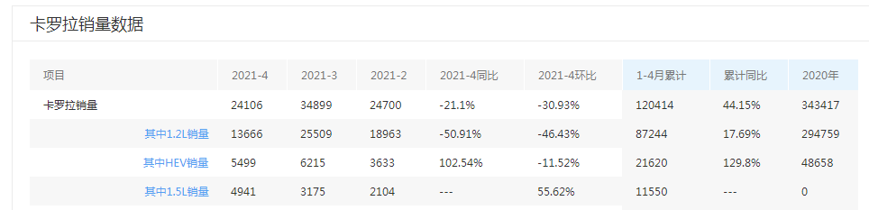 轩逸混动版终于来了，热效率高达50%，可惜有一个明显的硬伤!