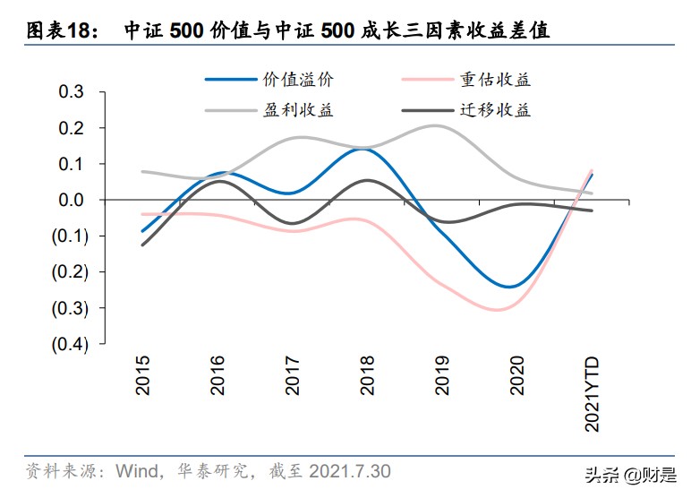 价值投资专题研究：价值策略表现分析与结合动量的优化