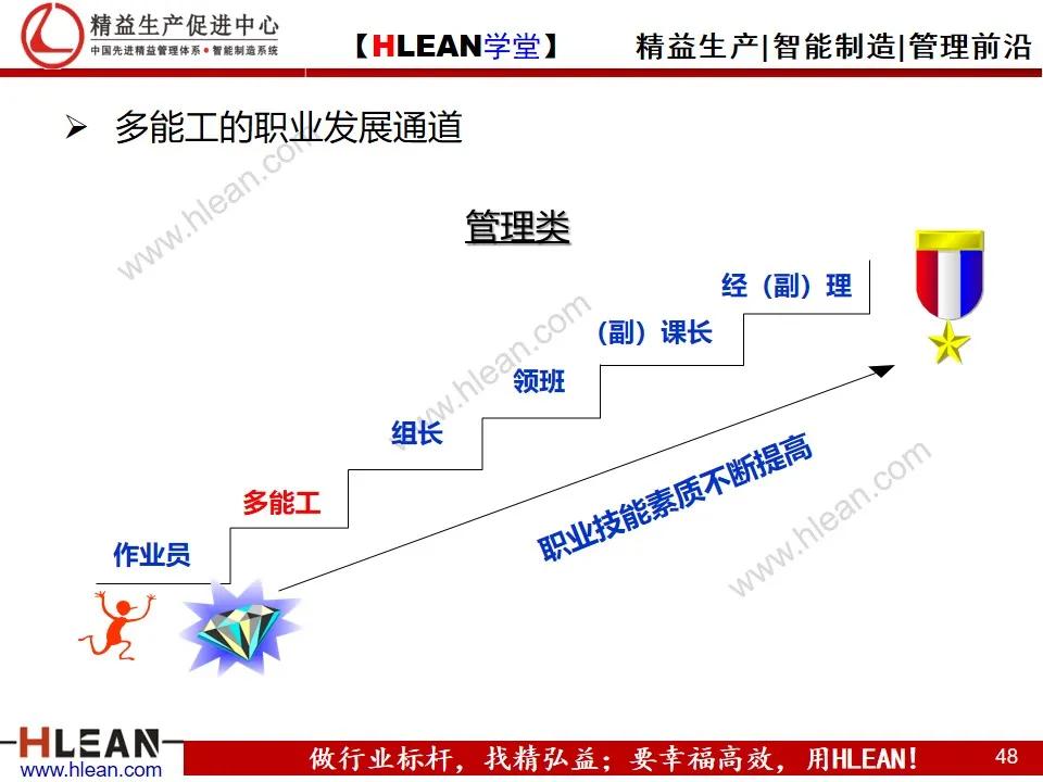 「精益學堂」多能工職業生涯規劃