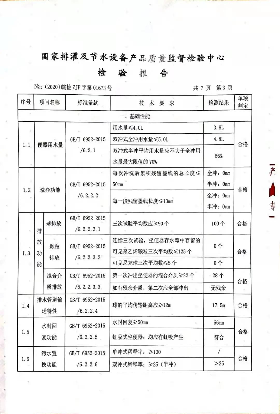 摘得沸腾质量金奖的华艺CM156陶瓷坐便器，到底有多香？