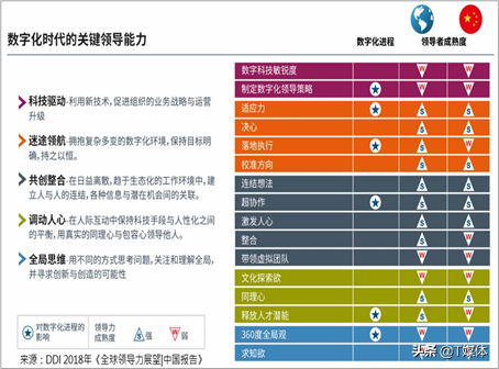 年终盘点 | 2020年，企业数字化转型的思考