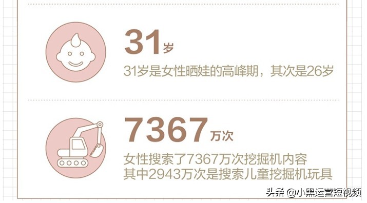 肥宅入行短视频，通过这一数据，月入上万