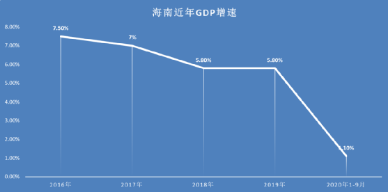 摆脱“房地产绑架”第一省，诞生了？