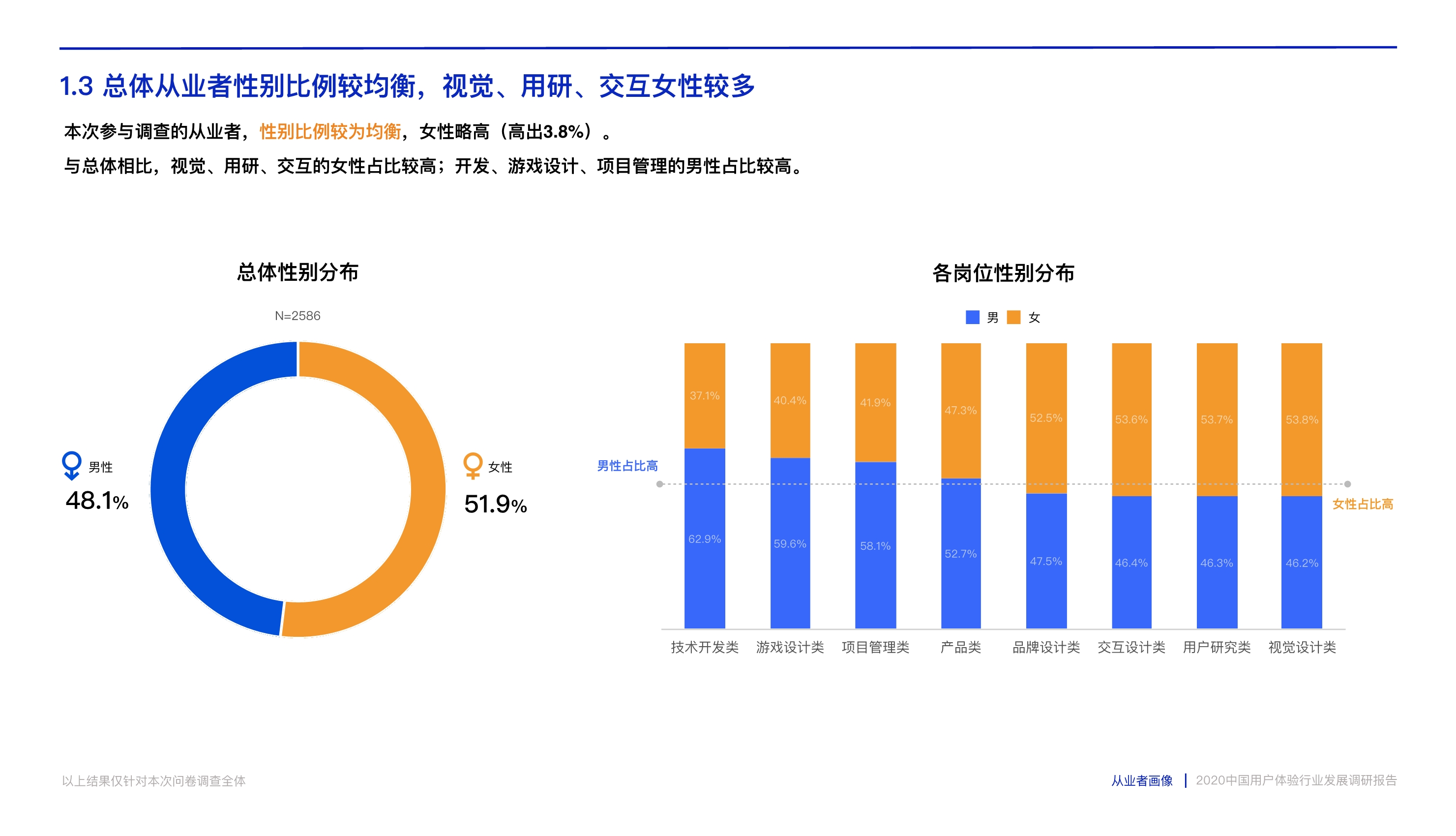 打造数字时代核心竞争力：中国用户体验行业发展调研报告