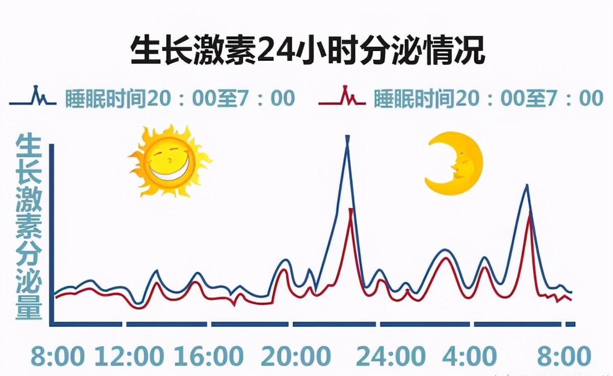 不同年龄段的孩子几点睡，睡多久？新出炉的儿童睡眠时间表告诉你