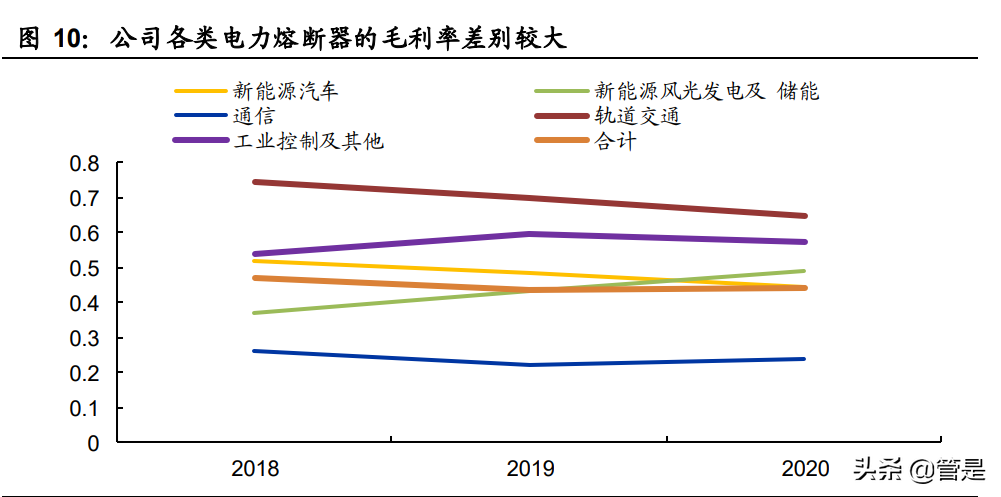 中熔电气专题研究报告：自主电力熔断器领军者