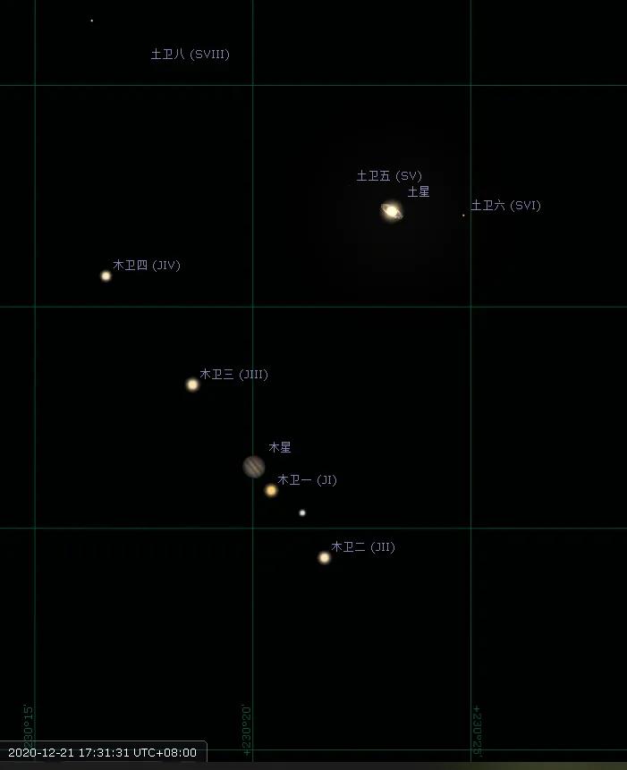 土星 接近 木星