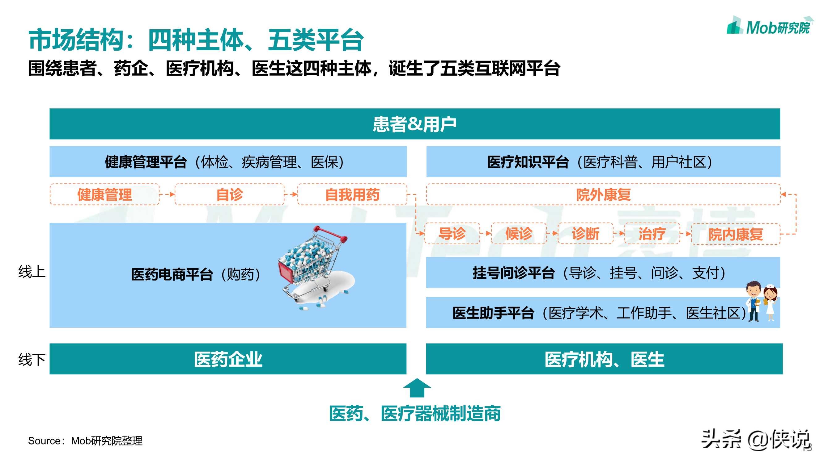 2021年互联网医疗行业洞察：砥砺前行，领军企业行则将至