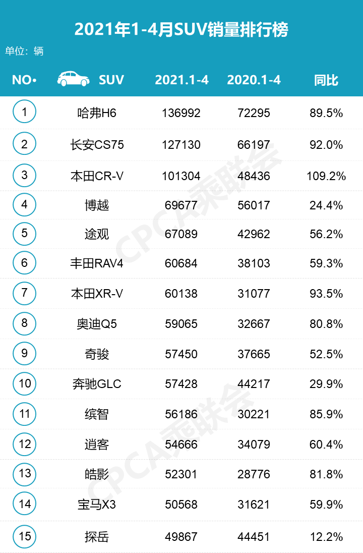 2021年4月汽车销量排行出炉，别克英朗重回轿车销量3强