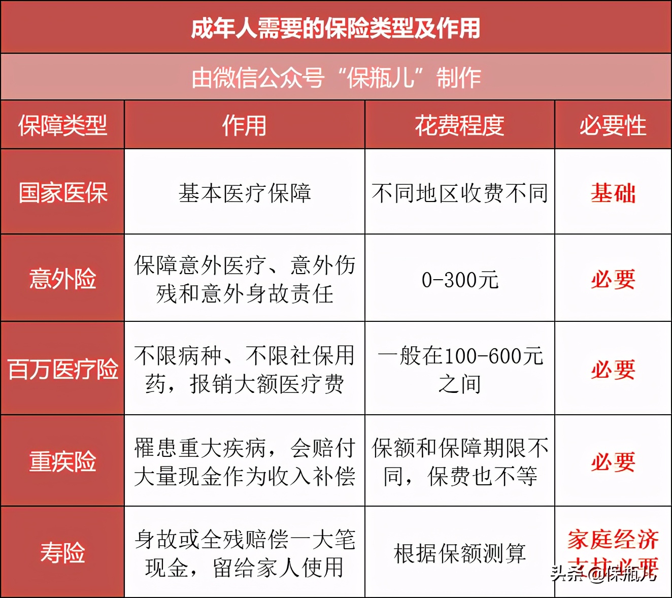 万字长文！最全保险入门指南，看完这篇省下好几万 第8张