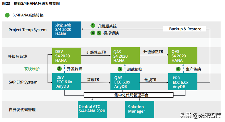 企业数字化转型专题研究报告：驱动企业核心系统数字化转型