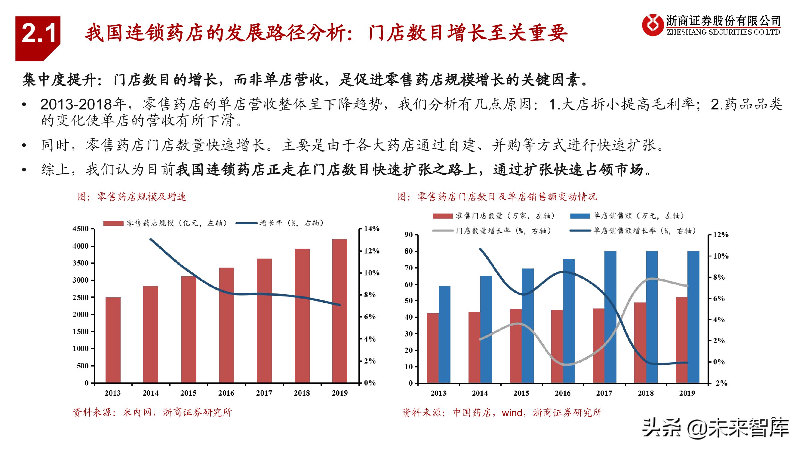 连锁药店行业投资框架：中美日比较下的深度思考