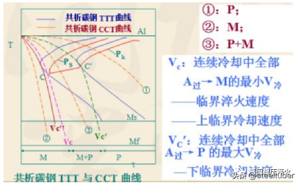 非常有用的：热处理（笔记） 收藏了，慢慢看