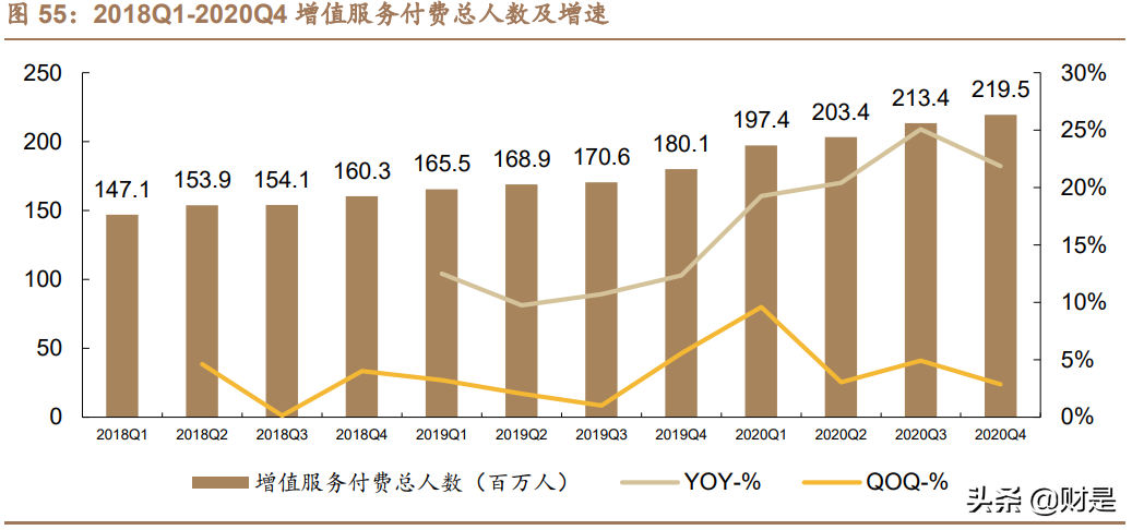 金融科技专题研究报告：深度解析腾讯金融科技