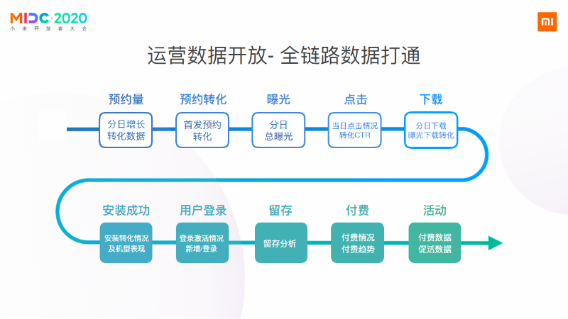 累计游戏玩家超3.6亿，小米游戏谈了谈联运思路上的新变化