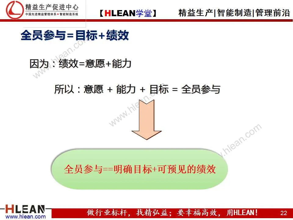 「精益学堂」质量管理体系八大原则(上篇）