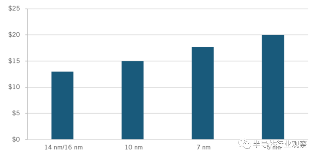 一文看懂半導體行業(yè)現(xiàn)狀