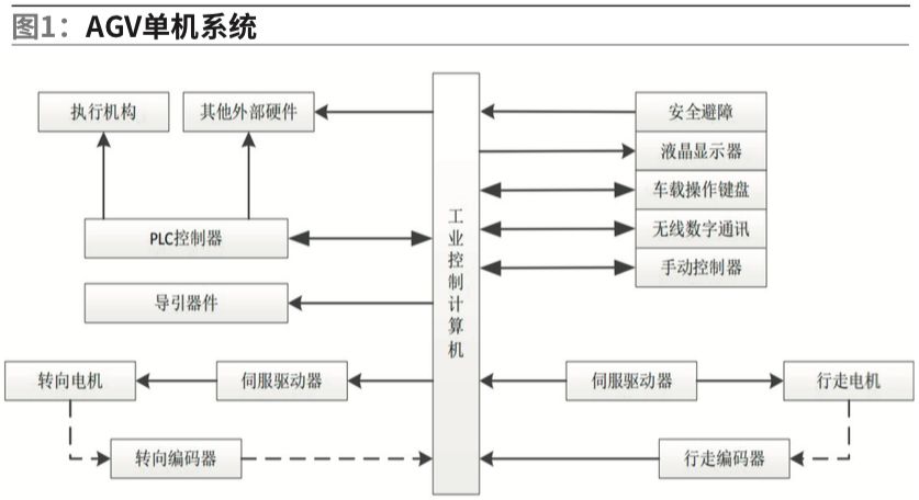 日月辉AGV无人车