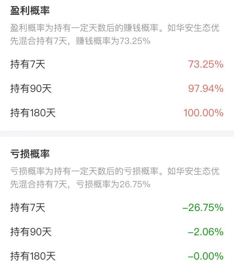 这只大消费主题基金近3年同类排名NO.1  你值得拥