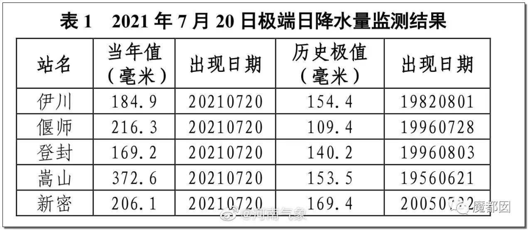 河南人朋友圈流传的12张照片，暴露了藏在中国人骨子里的高贵