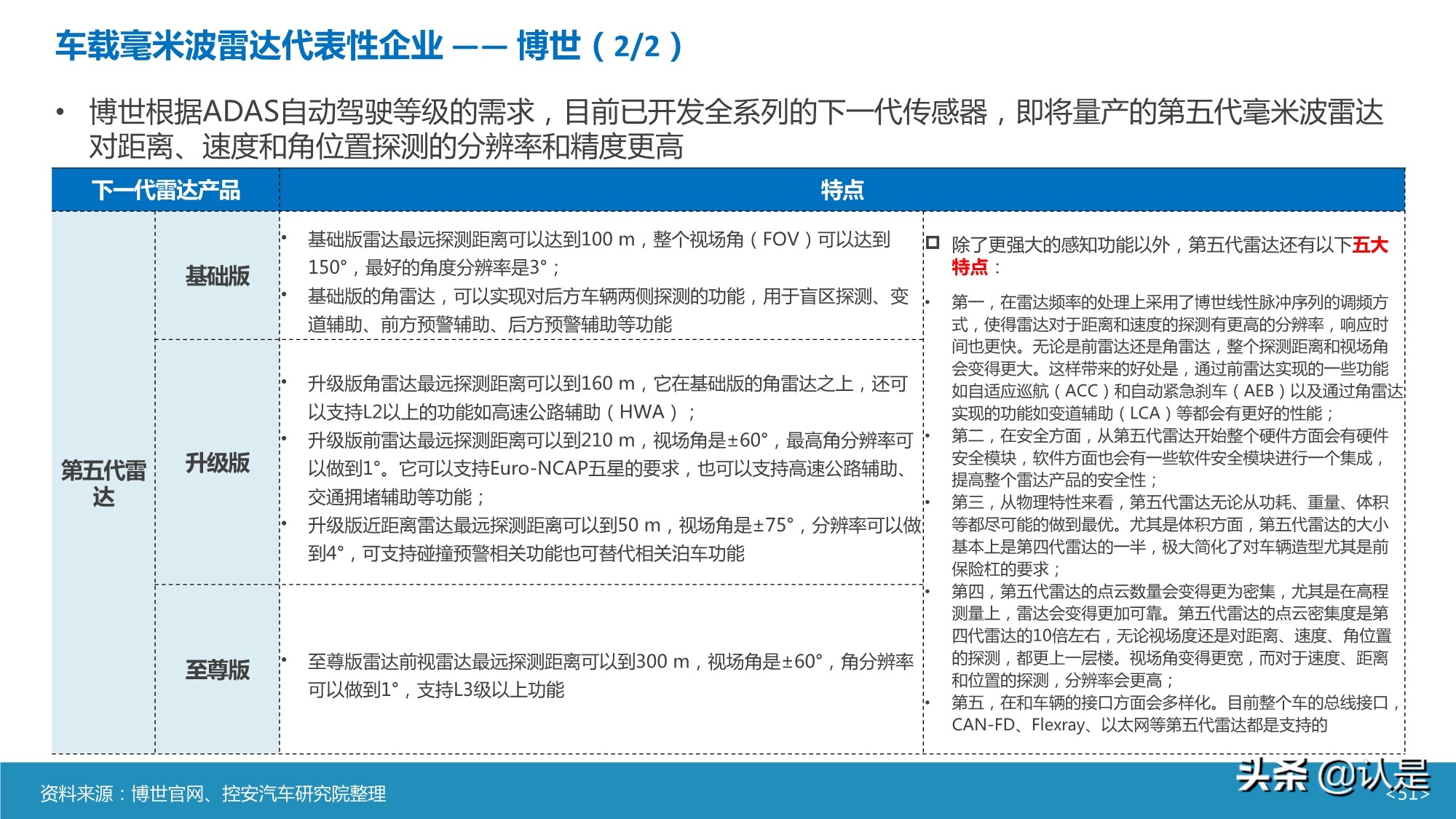 智能汽车传感器产业及市场研究