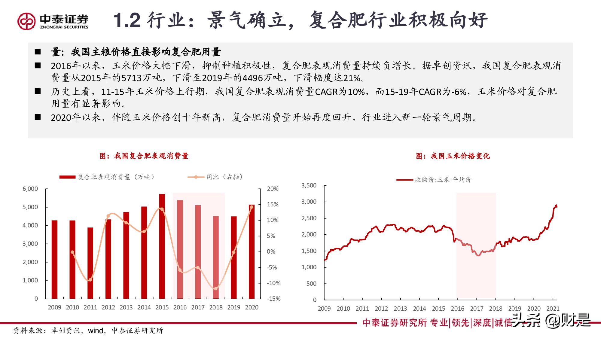 再论复合肥：景气、格局与未来