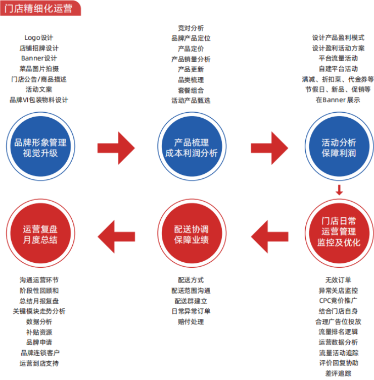 又开新店！「李大叔」南昌拌粉下沙店钜惠开业！全国合伙人招募中